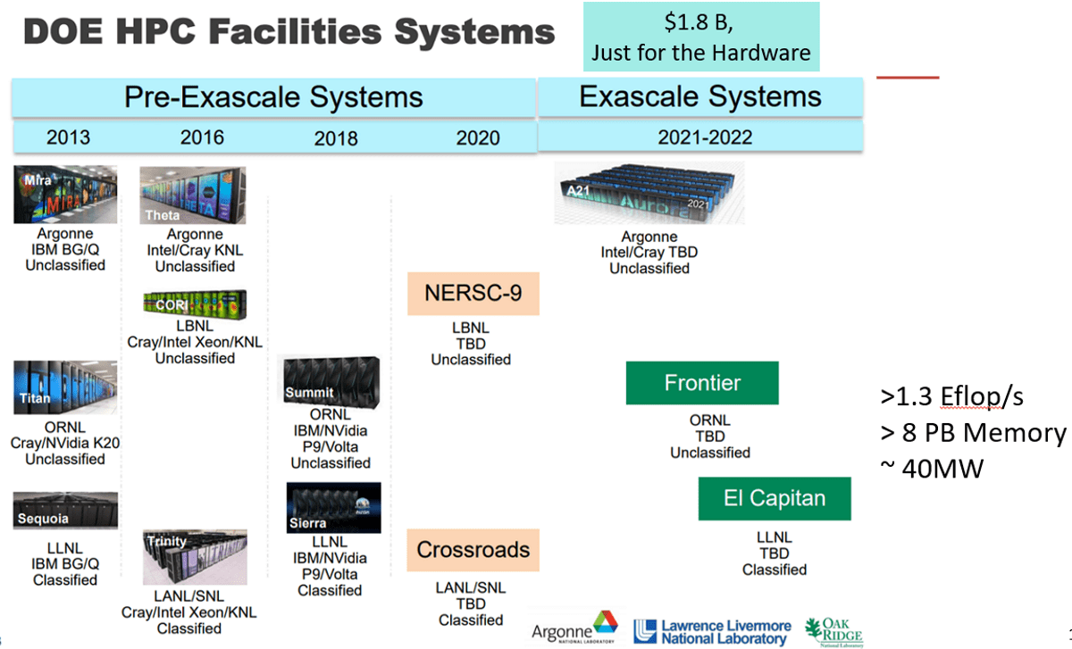 U.S. Enters Exascale Race - EE Times India