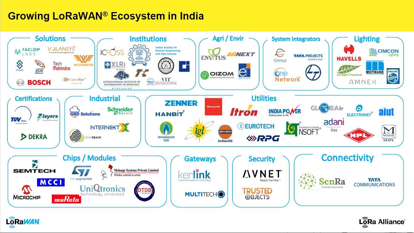 India's LPWAN Network Grows To Meet Smart City Demand - EE Times India