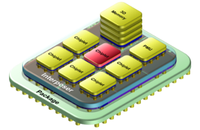 CEA-Leti, Intel Collaborate To Advance Chip Design Through 3D Packaging ...