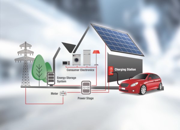 Fast Charging on a SiC Basis - EE Times India