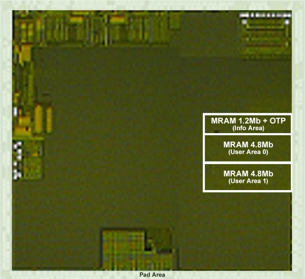 Renesas Embedded MRAM Macro Suitable for High Performance MCUs EE