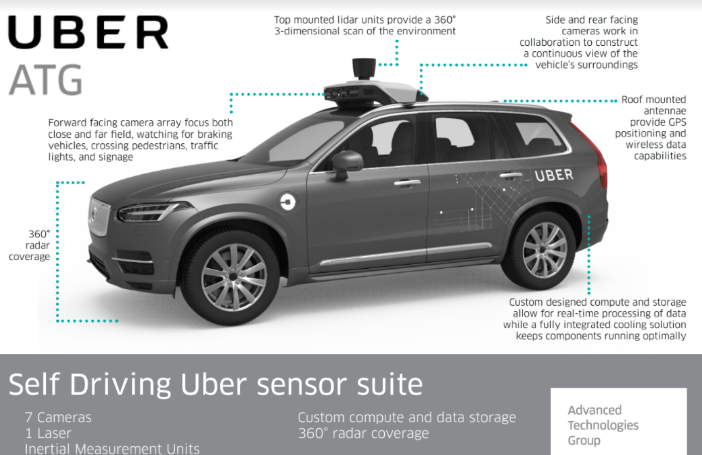 Uber Incident: What Went Wrong - EE Times India